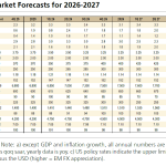 UBS: Το επενδυτικό στόρι της Ελλάδας θα «πουλήσει» και το 2026