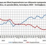 Εμπορικός στόλος: Αύξηση 0,4% στη δύναμη του τον Σεπτέμβριο 2025 - Financial Report