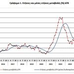 ΕΛΣΤΑΤ: Στα επίπεδα του 2% ο πληθωρισμός τον Οκτώβριο από 1,9% τον Σεπτέμβριο - Στο +2,3% τα τρόφιμα - Financial Report
