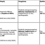ΑΑΔΕ: Υποχρεωτική από 1η Δεκεμβρίου η πληρωμή μέσω IRIS για λιανικές συναλλαγές - Οι τεχνικές αλλαγές