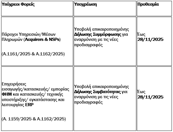 ΑΑΔΕ: Υποχρεωτική από 1η Δεκεμβρίου η πληρωμή μέσω IRIS για λιανικές συναλλαγές - Οι τεχνικές αλλαγές