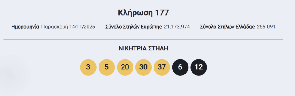 Eurojackpot: Αυτοί είναι οι αριθμοί που κερδίζουν 18 εκατ. ευρώ - FinanceNews.gr