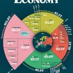 ΔΝΤ: Γερμανία, Ην. Βασίλειο και Γαλλία παραμένουν οι μεγαλύτερες οικονομίες της Ευρώπης το 2026