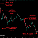 Γιατί Γκρεμίστηκε Τόσο Απότομα και Τι Έρχεται Τώρα – Νέα Και Εξελίξεις Για Τα Κρυπτονομίσματα