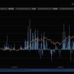 Τι Κρύβεται Πίσω από το Πιο Επιθετικό Sell-Off στην Ιστορία του IBIT – Νέα Και Εξελίξεις Για Τα Κρυπτονομίσματα
