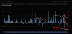 Τι Κρύβεται Πίσω από το Πιο Επιθετικό Sell-Off στην Ιστορία του IBIT – Νέα Και Εξελίξεις Για Τα Κρυπτονομίσματα