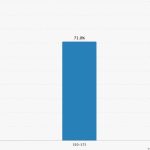 Οι Πιθανότητες για Μείωση Επιτοκίων τον Δεκέμβριο Πετάχτηκαν από 30% σε 71% – Έρχεται Μεγάλο Ράλι στην Αγορά; – Νέα Και Εξελίξεις Για Τα Κρυπτονομίσματα