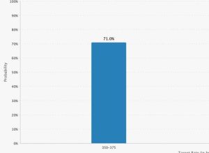 Οι Πιθανότητες για Μείωση Επιτοκίων τον Δεκέμβριο Πετάχτηκαν από 30% σε 71% – Έρχεται Μεγάλο Ράλι στην Αγορά; – Νέα Και Εξελίξεις Για Τα Κρυπτονομίσματα