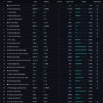 0/30 Δείκτες Δείχνουν Κορυφή – Το Bull Market Δεν Έχει Ξεκινήσει Ακόμα; – Νέα Και Εξελίξεις Για Τα Κρυπτονομίσματα