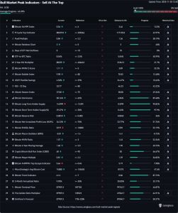 0/30 Δείκτες Δείχνουν Κορυφή – Το Bull Market Δεν Έχει Ξεκινήσει Ακόμα; – Νέα Και Εξελίξεις Για Τα Κρυπτονομίσματα