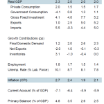 Morgan Stanley: Η Ελλάδα στην «κορυφή του Ολύμπου» και το 2026