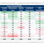 Morgan Stanley: Στις κορυφαίες αγορές η Ελλάδα και το 2026
