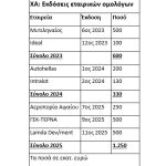 Ερχεται καυτό δωδεκάμηνο για τα εταιρικά ομόλογα