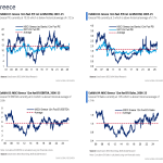 BofA: Overweight στην Ελλάδα οι επενδυτές, προτίμηση στη ΔΕΗ