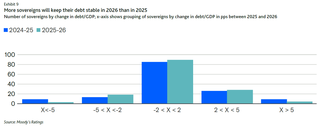 Ψήφος εμπιστοσύνης από Moody’s για Ελλάδα και Κύπρο