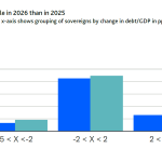 Ψήφος εμπιστοσύνης από Moody’s για Ελλάδα και Κύπρο
