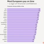 Ποιοι Ευρωπαίοι δανειολήπτες είναι καλοπληρωτές και ποιοι όχι - Η θέση των Ελλήνων