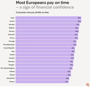 Ποιοι Ευρωπαίοι δανειολήπτες είναι καλοπληρωτές και ποιοι όχι - Η θέση των Ελλήνων