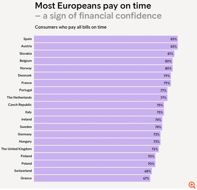 Ποιοι Ευρωπαίοι δανειολήπτες είναι καλοπληρωτές και ποιοι όχι - Η θέση των Ελλήνων
