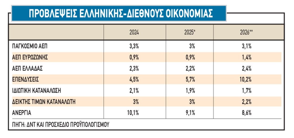 Σε σημείο καμπής το χρηματιστήριο, τι οδηγεί τους πωλητές