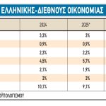 Σε σημείο καμπής το χρηματιστήριο, τι οδηγεί τους πωλητές