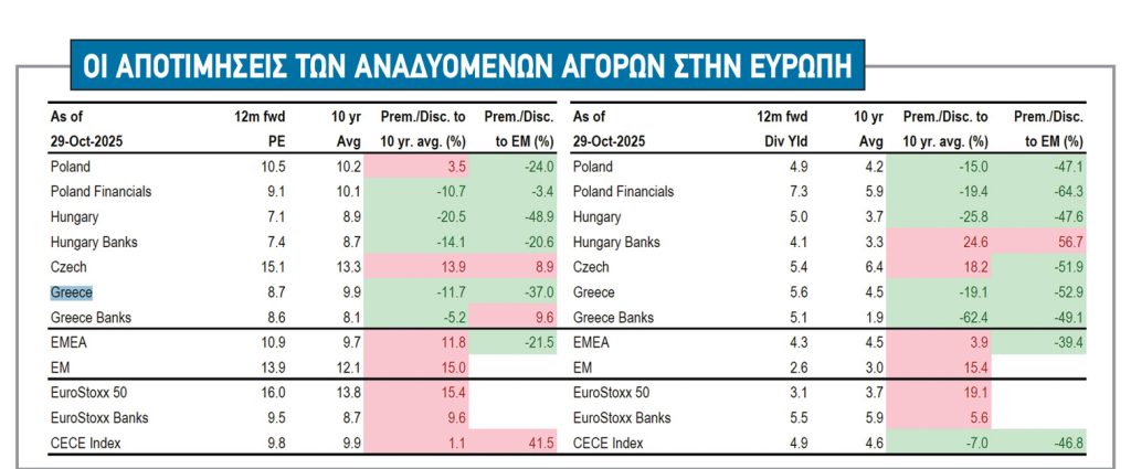 Χρηματιστήριο: Οι μετοχές πρώτης γραμμής και ποιες έμειναν πίσω