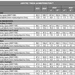 Τράπεζα της Ελλάδος: Εκτοξεύονται 7,7% οι τιμές διαμερισμάτων στο γ’ τρίμηνο - FinanceNews.gr