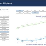 Airbnb: Νέα ρεκόρ σε κλίνες και διανυκτερεύσεις Η εικόνα Οκτωβρίου και οι τάσεις 2025 - FinanceNews.gr