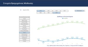 Airbnb: Νέα ρεκόρ σε κλίνες και διανυκτερεύσεις Η εικόνα Οκτωβρίου και οι τάσεις 2025 - FinanceNews.gr