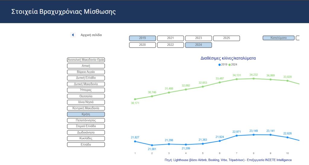 Airbnb: Νέα ρεκόρ σε κλίνες και διανυκτερεύσεις Η εικόνα Οκτωβρίου και οι τάσεις 2025 - FinanceNews.gr