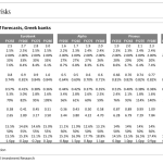 Νέες τιμές-στόχοι για τις ελληνικές τράπεζες από Goldman Sachs