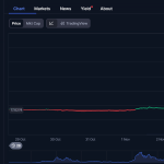 Η Απρόσμενη Άνοδος 126% – Τι Κρύβεται Πίσω από το Νέο “Privacy Boom” – Νέα Και Εξελίξεις Για Τα Κρυπτονομίσματα