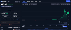 Η Απρόσμενη Άνοδος 126% – Τι Κρύβεται Πίσω από το Νέο “Privacy Boom” – Νέα Και Εξελίξεις Για Τα Κρυπτονομίσματα