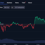 Γιατί Όλοι Μιλούν Ξαφνικά για το Chainlink – Νέα Και Εξελίξεις Για Τα Κρυπτονομίσματα