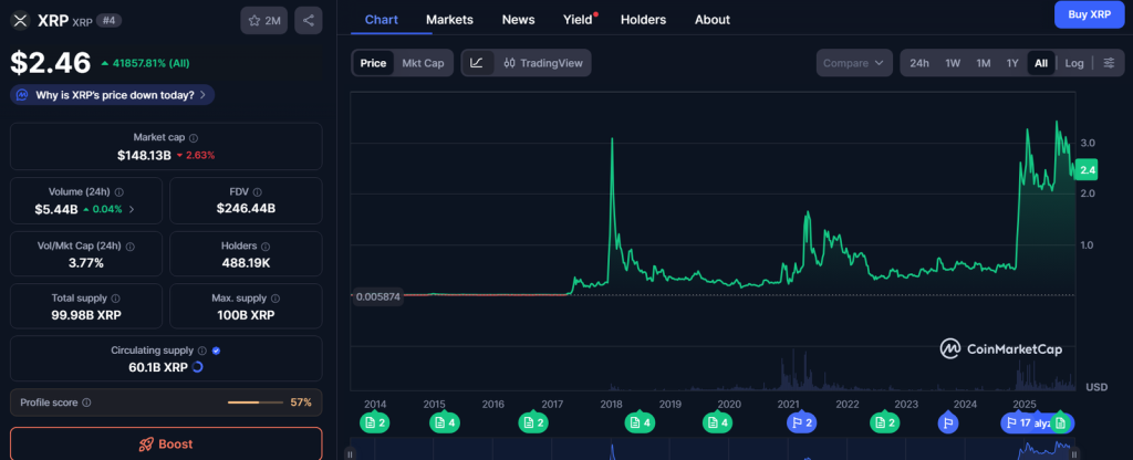 Η Τελευταία Απόφαση που Θα Κρίνει το Μέλλον του XRP – Και Τι Δεν Μας Λένε τα Media