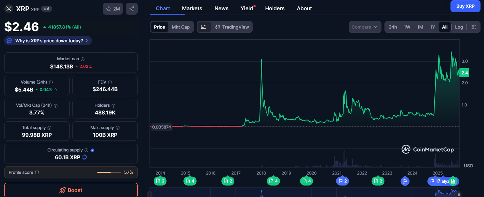 Η Τελευταία Απόφαση που Θα Κρίνει το Μέλλον του XRP – Και Τι Δεν Μας Λένε τα Media