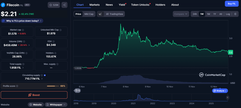 Ετοιμάσου για το BOOM του Filecoin – Το Κρυπτονόμισμα που Μπορεί να Αντικαταστήσει το AWS και να Εκτοξευθεί!