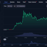 Ετοιμάσου για το BOOM του Filecoin – Το Κρυπτονόμισμα που Μπορεί να Αντικαταστήσει το AWS και να Εκτοξευθεί!