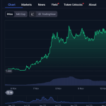 Το NEAR Protocol “εκρήγνυται” ξανά – Νέες συνεργασίες, AI επανάσταση και ένα σχέδιο εκατομμυρίων που μπορεί να αλλάξει τα πάντα!