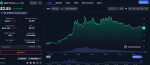 Το NEAR Protocol “εκρήγνυται” ξανά – Νέες συνεργασίες, AI επανάσταση και ένα σχέδιο εκατομμυρίων που μπορεί να αλλάξει τα πάντα!