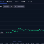 Η Επιστροφή του “Ξεχασμένου” Κρυπτονομίσματος με Άνοδο 257% – Νέα Και Εξελίξεις Για Τα Κρυπτονομίσματα