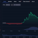 Το ZKsync εκτοξεύτηκε +130% σε μία εβδομάδα — Τι συμβαίνει και γιατί όλοι μιλούν γι’ αυτό – Νέα Και Εξελίξεις Για Τα Κρυπτονομίσματα