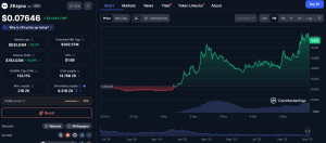 Το ZKsync εκτοξεύτηκε +130% σε μία εβδομάδα — Τι συμβαίνει και γιατί όλοι μιλούν γι’ αυτό – Νέα Και Εξελίξεις Για Τα Κρυπτονομίσματα