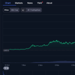 Το Project που Επιστρέφει Δυνατά – Νέα Και Εξελίξεις Για Τα Κρυπτονομίσματα