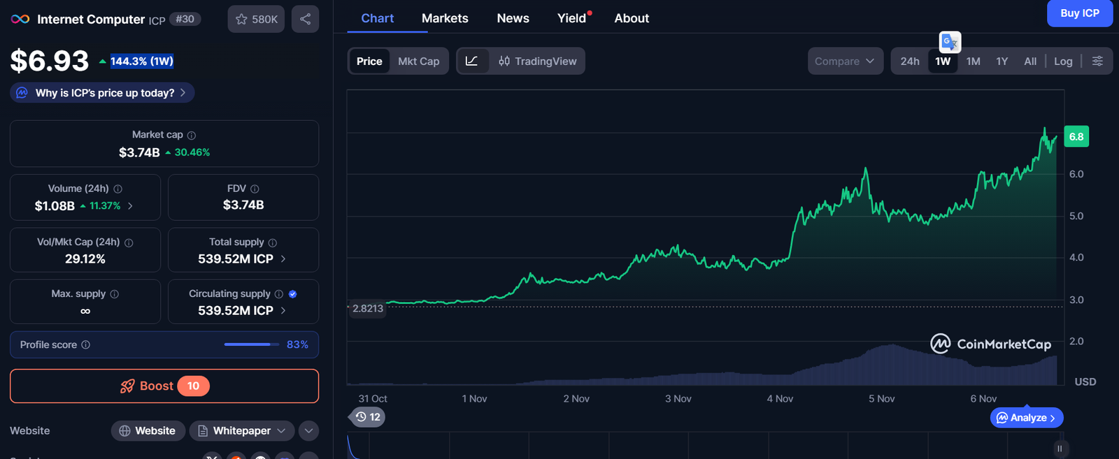 Το Project που Επιστρέφει Δυνατά – Νέα Και Εξελίξεις Για Τα Κρυπτονομίσματα