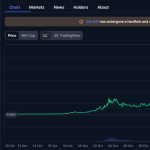 Το ORE εκτοξεύτηκε +5,000% σε 30 μέρες — και κανείς δεν κατάλαβε πώς!