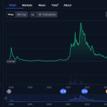 Είναι η Τελευταία Ευκαιρία για το ADA; – Νέα Και Εξελίξεις Για Τα Κρυπτονομίσματα
