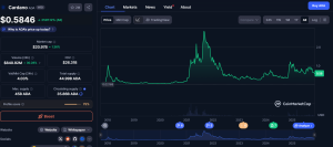 Είναι η Τελευταία Ευκαιρία για το ADA; – Νέα Και Εξελίξεις Για Τα Κρυπτονομίσματα