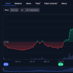 Το «κρυφό διαμάντι» που ανατινάζει το DeFi – Εκτόξευση $2.6 δισ., stablecoins, ETF και θεσμικό ενδιαφέρον! – Νέα Και Εξελίξεις Για Τα Κρυπτονομίσματα