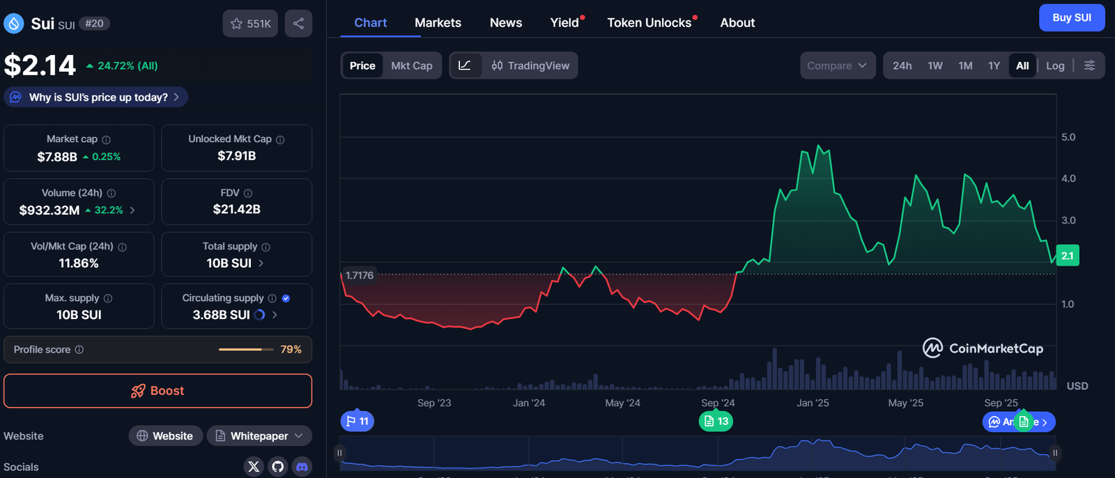 Το «κρυφό διαμάντι» που ανατινάζει το DeFi – Εκτόξευση $2.6 δισ., stablecoins, ETF και θεσμικό ενδιαφέρον! – Νέα Και Εξελίξεις Για Τα Κρυπτονομίσματα